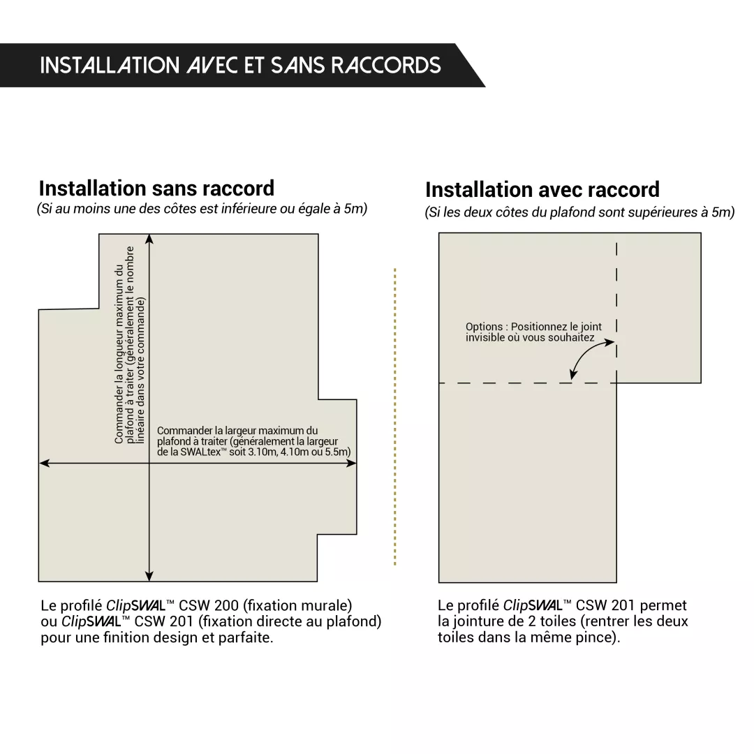 Image produit